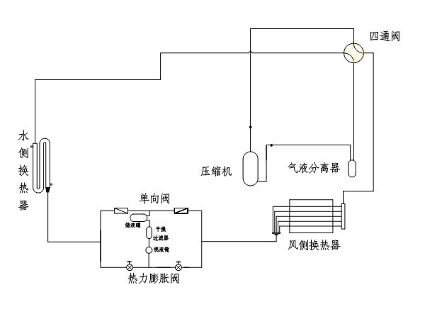 風冷螺桿冷水機制冷系統的吹污工作是怎樣的？